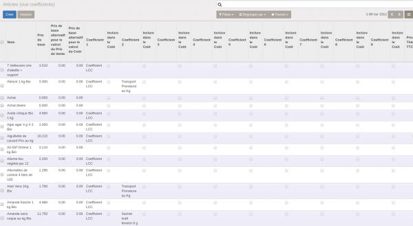  Les coefficients par articles